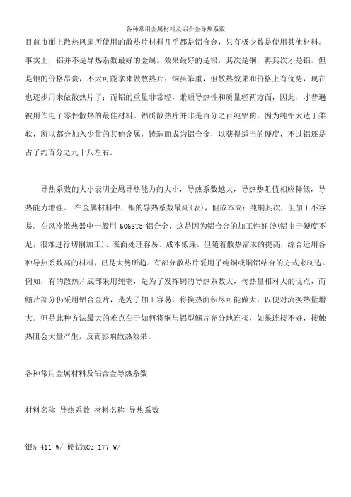 各种常用金属材料及铝合金导热系数