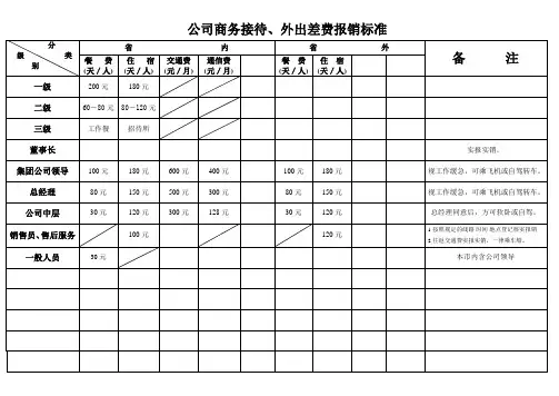 公司商务接待、外出差费报销标准