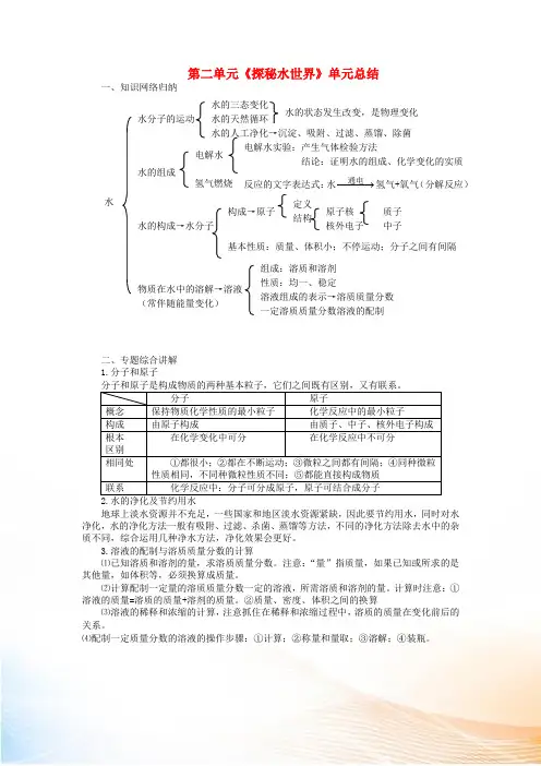 九年级化学全册 第二单元《探秘水世界》单元总结 鲁教版