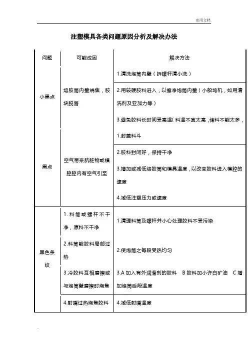 注塑模具各类问题原因分析及解决办法