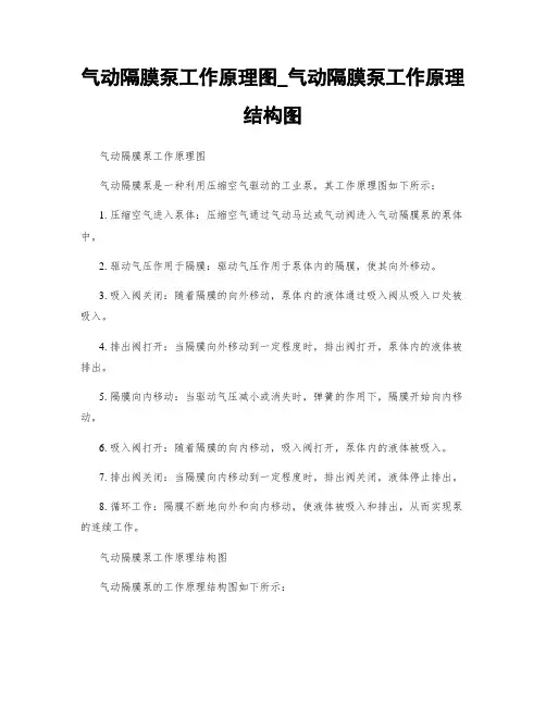 气动隔膜泵工作原理图_气动隔膜泵工作原理结构图