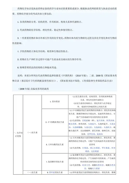 药物化学考试大纲