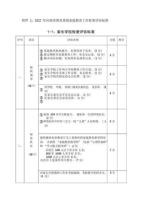 河南省家长学校检查评估标准