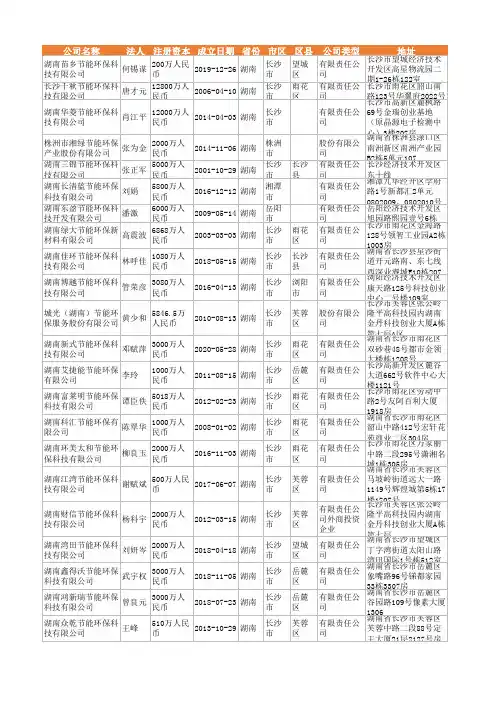 2021年湖南省节能环保行业企业名录2927家