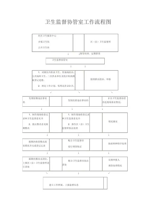 卫生监督协管室工作流程图