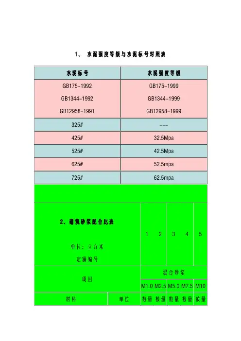 水泥强度等级与水泥标号对照表