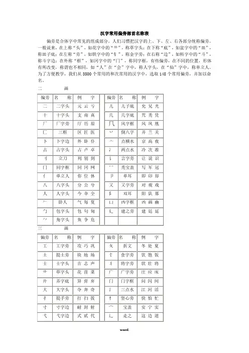 汉字常用偏旁部首[精.选]