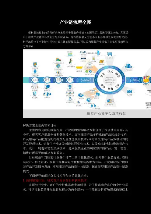 产业链流程全图