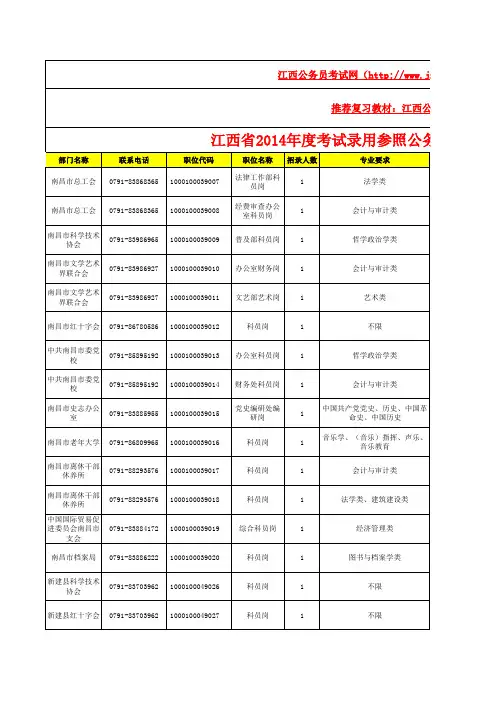 2014年江西公务员考试职位表(参公)