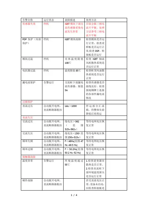 阳光逆变器告警处理方案