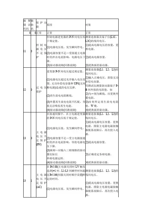1232编号松下伺服发生故障报警代码一览及对策