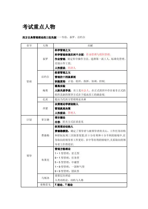 管理学主要人物