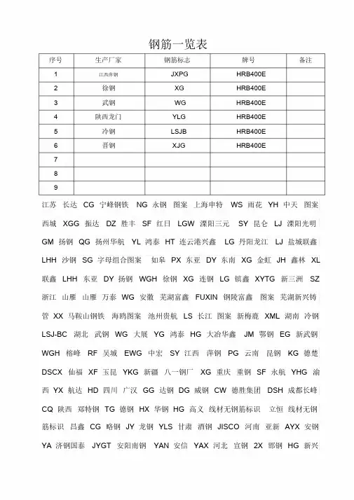 钢筋标志一览表