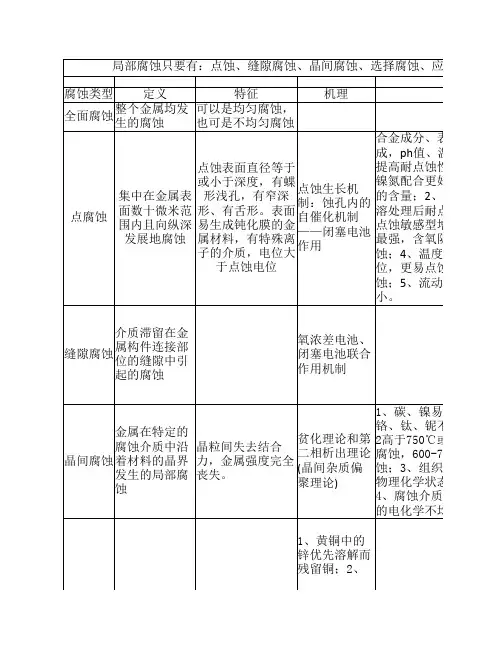 常见的腐蚀形式