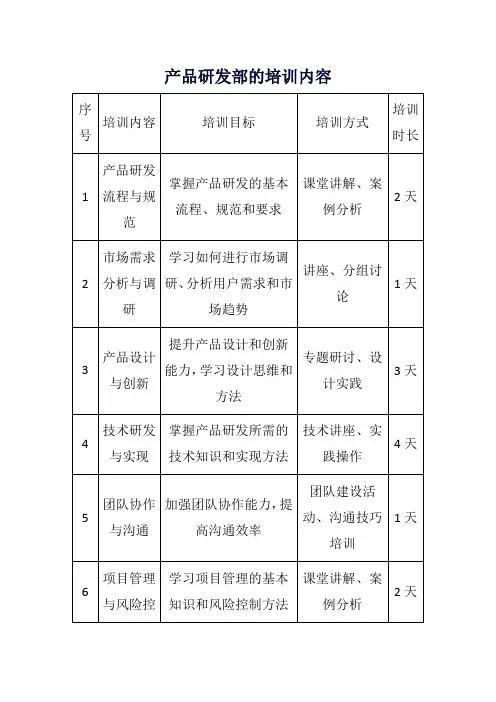 产品研发部的培训内容
