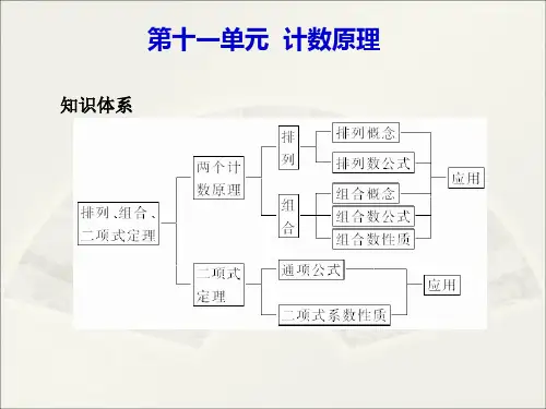[高考数学复习]2020年高考数学第一轮知识点总复习ppt课件