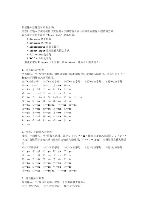 日语输入法键盘对照表