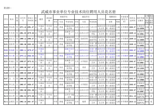 武威市专业技术人员岗位聘用人员花名册
