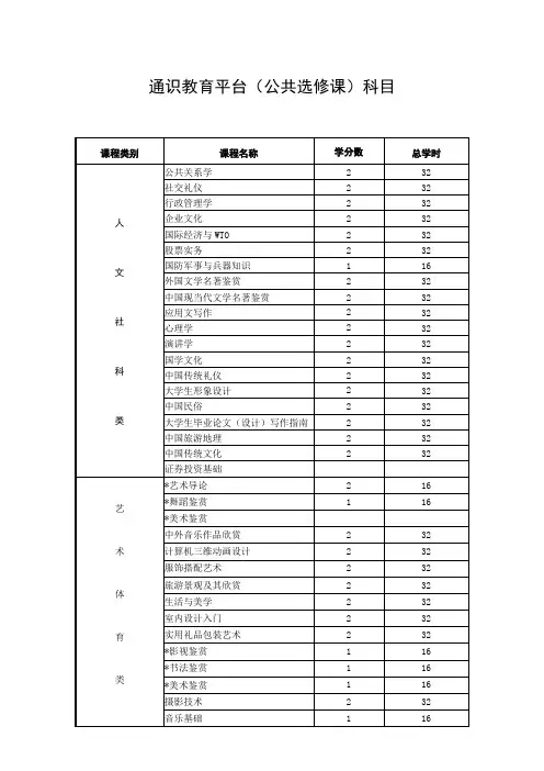 公选课课程类别明细及要求
