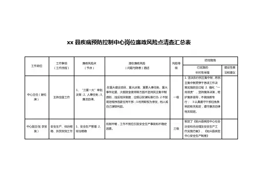 xx县疾病预防控制中心岗位廉政风险点清查汇总表