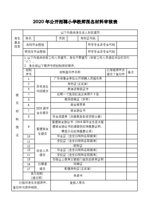 2020年公开招聘小学教师报名材料审核表【模板】