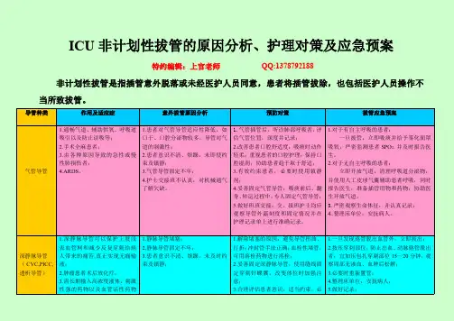 ICU非计划性拔管的原因分析、护理对策及应急预案