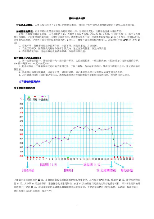 体温表