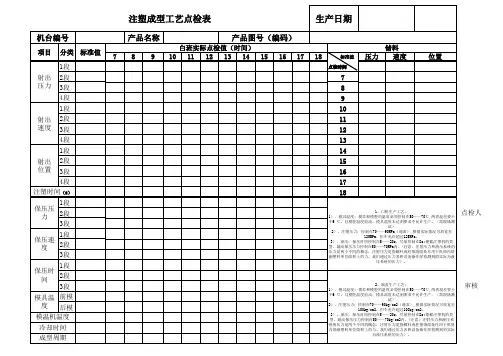 注塑成型工艺点检表