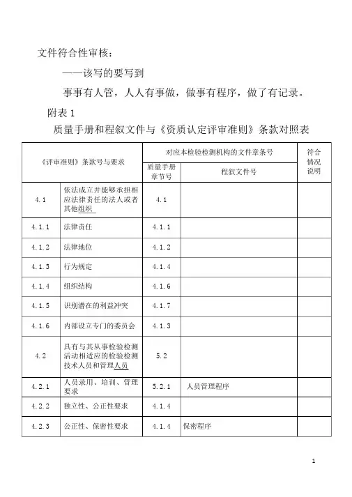 质量手册和程序文件与《评审准则》条款对照表