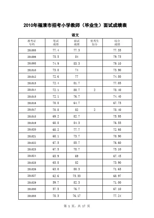 2010年福清市招考小学教师(毕业生)面试成绩表