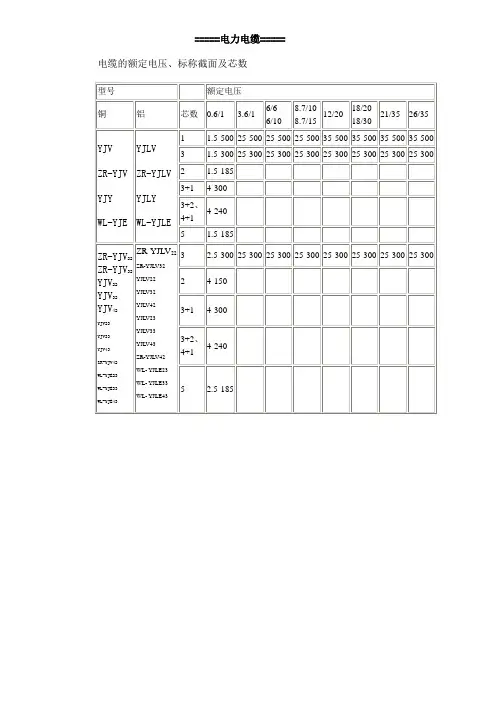 YJV电力电缆选型表