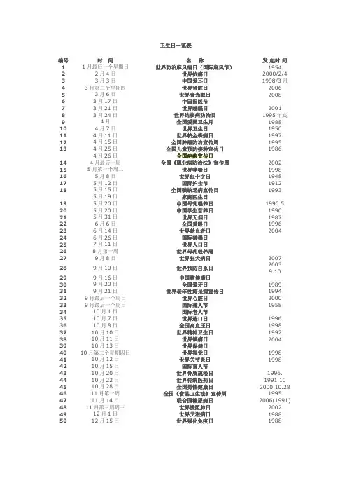 卫生日一览表