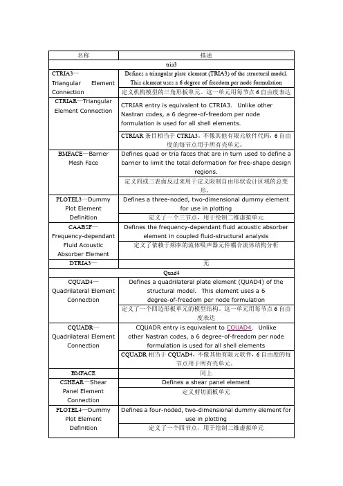 abaqus单元属性小结