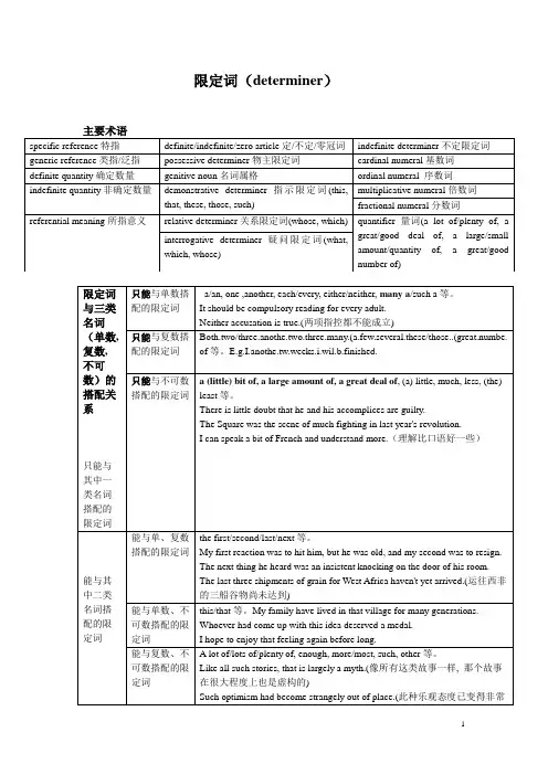 英语语法---限定词
