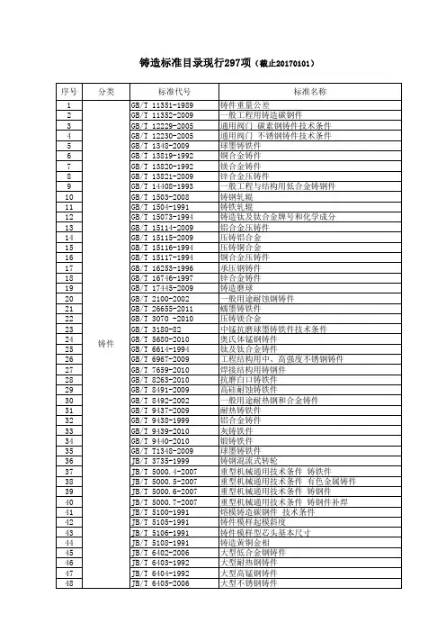 铸造国家行业标准目录现行297项