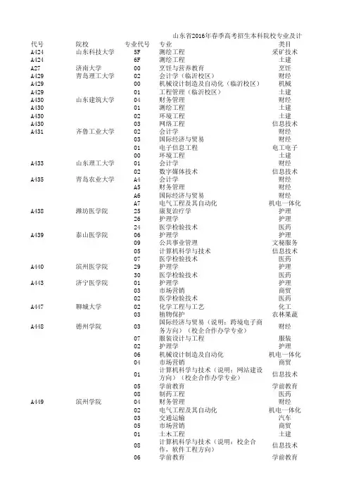 山东省2016年春季高考招生本科院校专业及计划