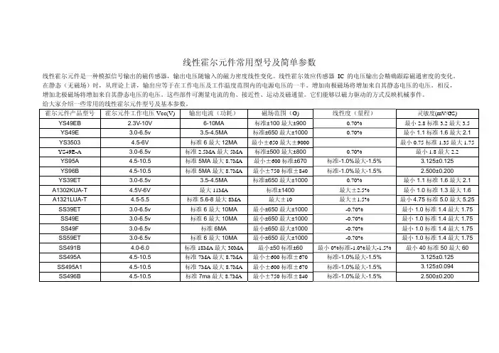 线性霍尔元件常用型号及简单参数——天津越尔兴电子提供