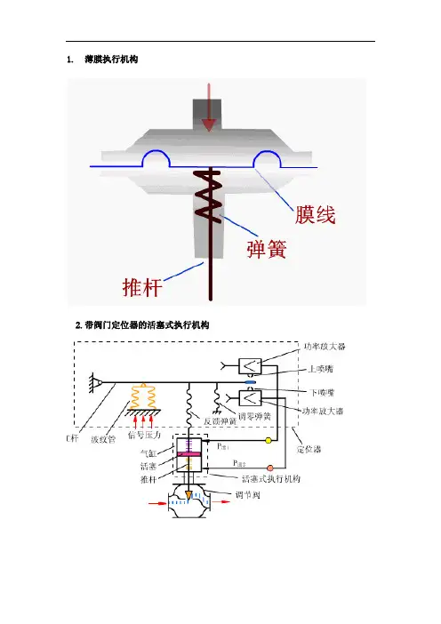 常用调节阀介绍