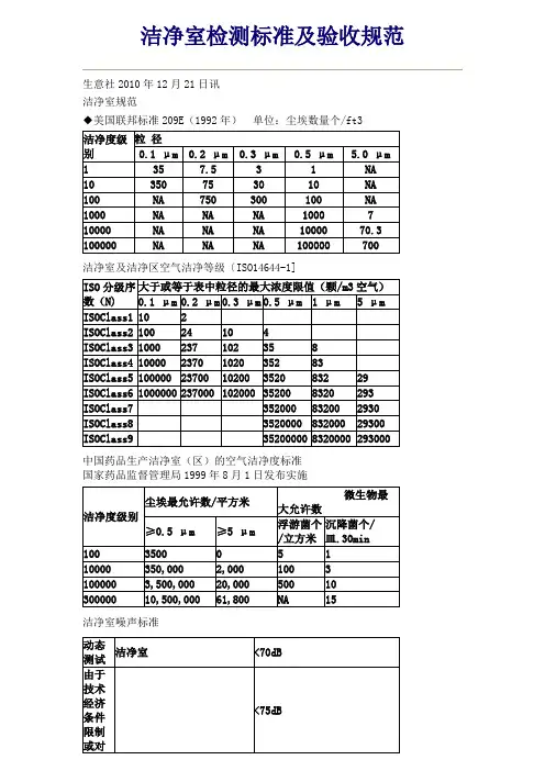 洁净室检测标准及验收规范