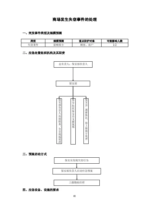 24商场发生失窃事件的处理