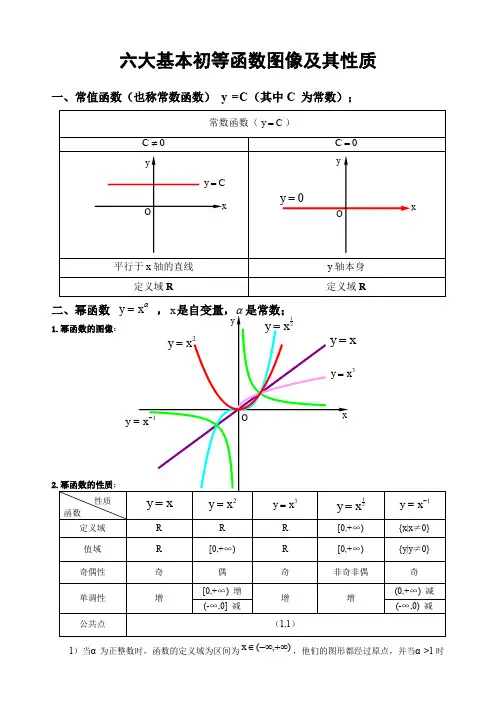 六大基本初等函数图像及其性质