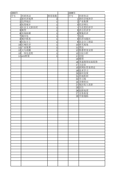 【国家社会科学基金】_新经济地理学_基金支持热词逐年推荐_【万方软件创新助手】_20140804