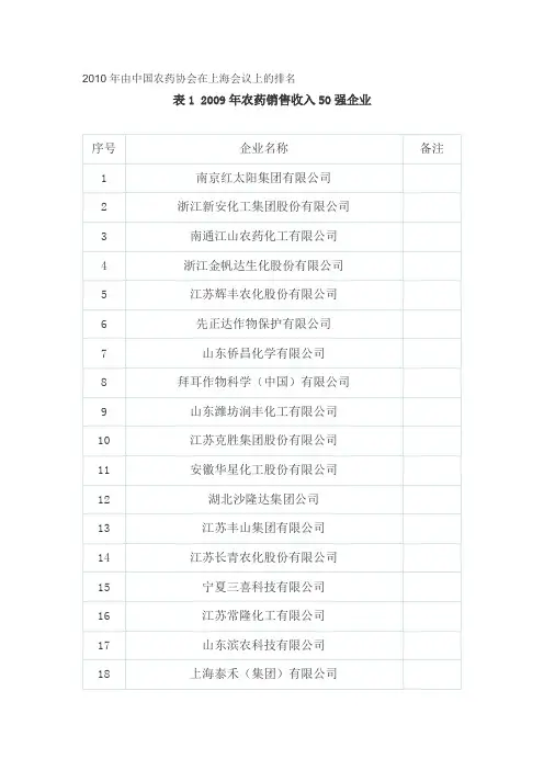 中国农药50强