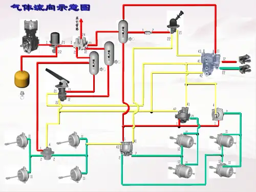 气制动管路学习资料