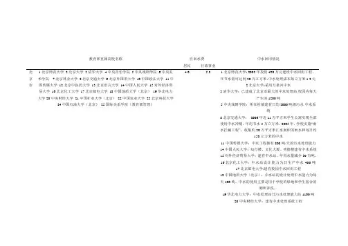 教育部直属高校中水利用情况