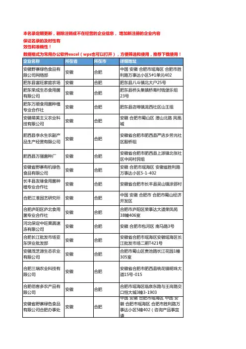 2020新版安徽合肥食用菌企业公司名录名单黄页联系方式大全87家