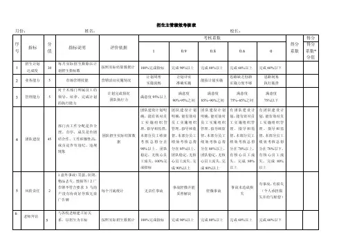招生主管绩效考核表