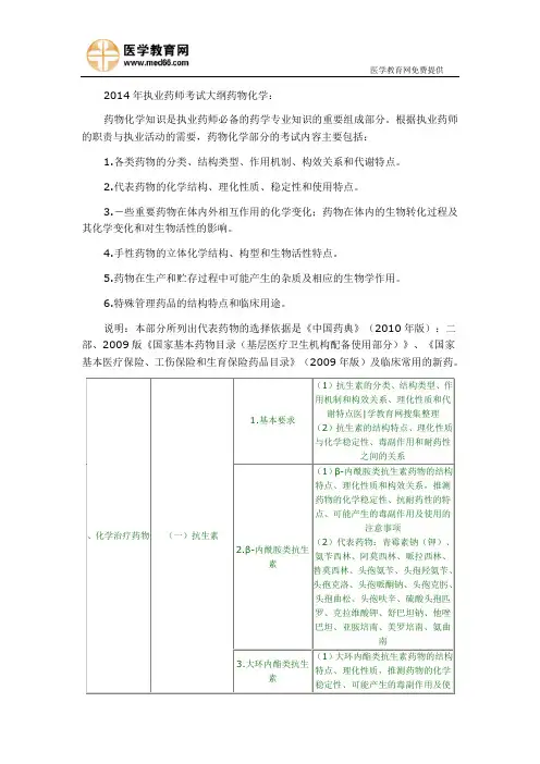 2014年执业药师考试大纲药物化学