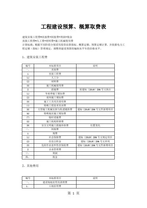 [2019年整理]工程建设预算、概算取费表word资料10页
