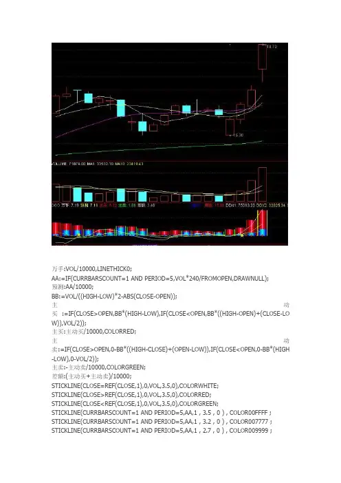 通达信指标公式源码 成交量和DDX叠加指标